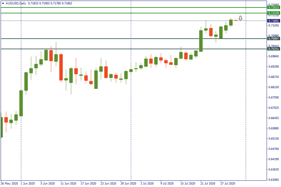 audusd 30 juli.png