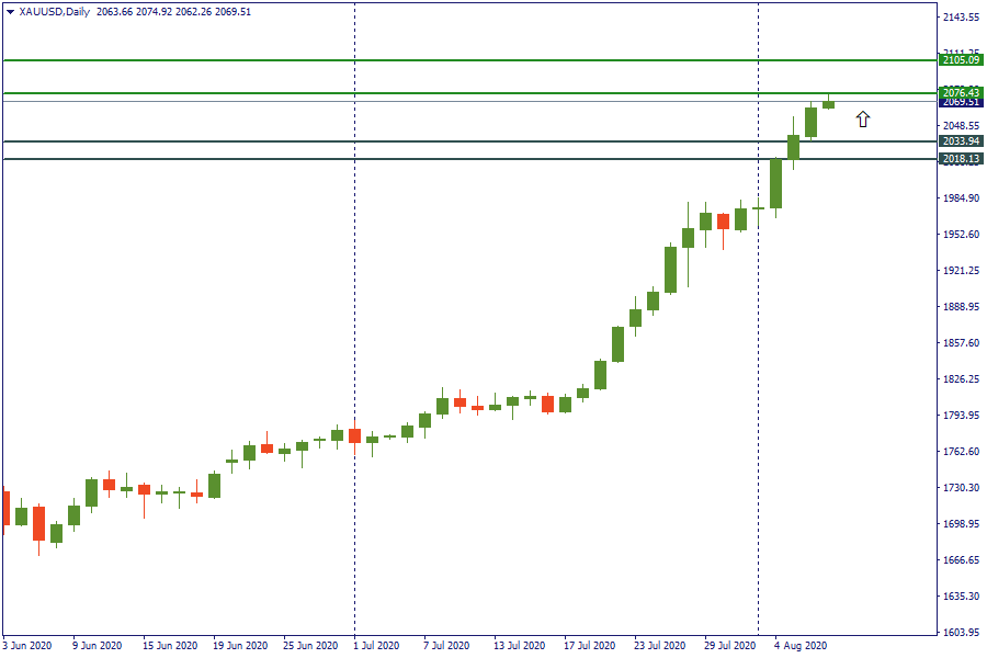 xauusd 7 agustus.png