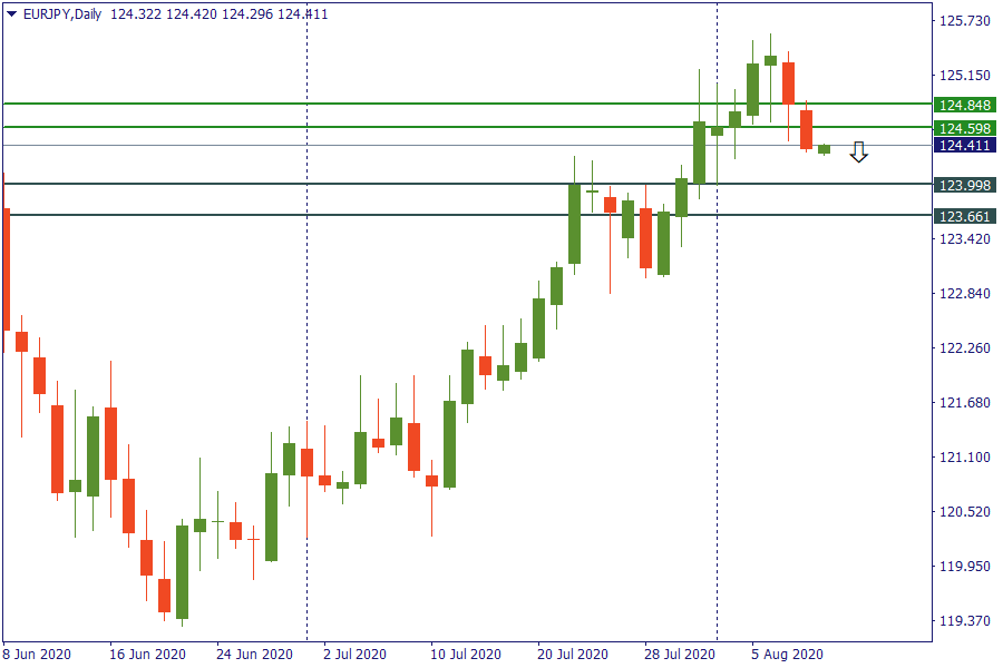 eurjpy 11 agustus.png