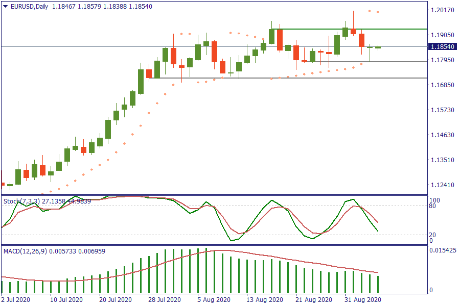 EURUSDDaily 4 sept.png