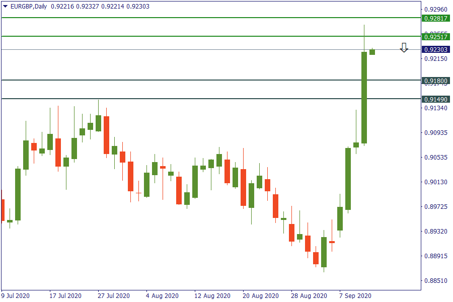 eurgbp 11 sept.png