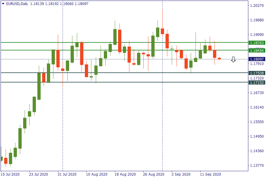 eurusd 17 sept.png