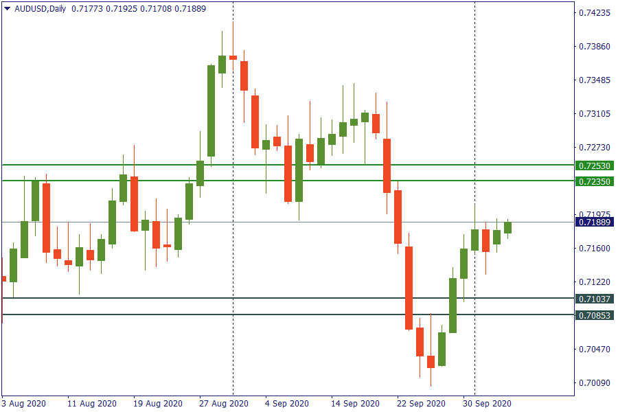 audusd 6 okt.png