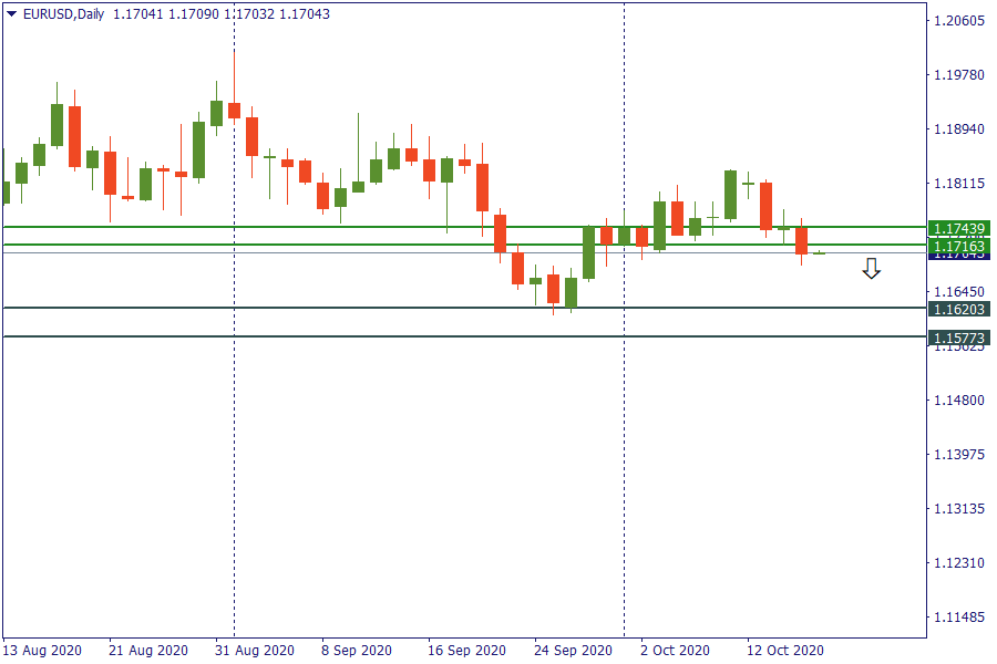 eurusd 16 okt.png