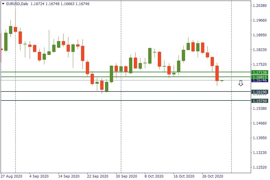 eurusd 30 okt.png