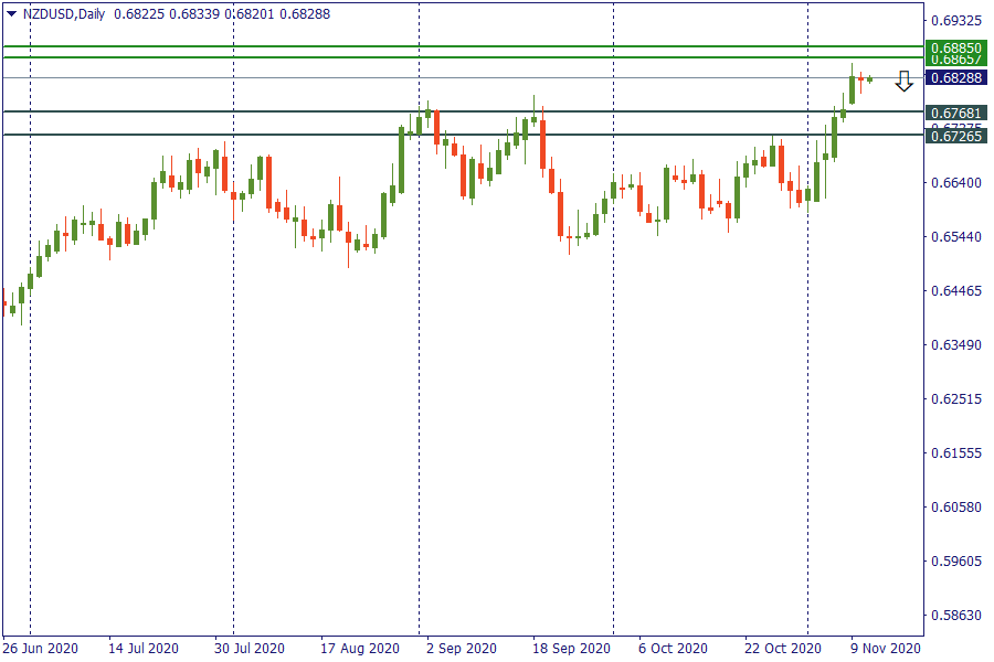 nzdusd 11 nov.png