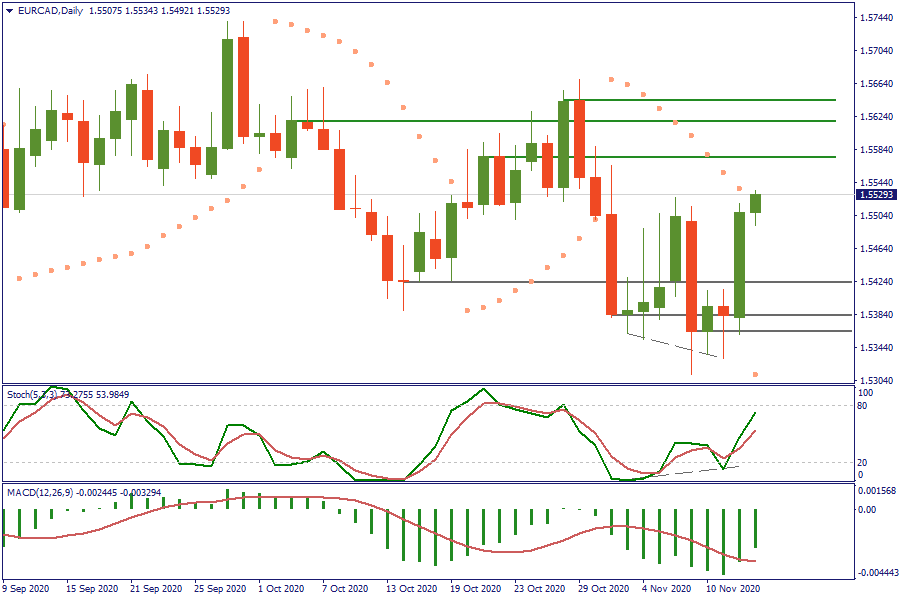 EURCADDaily 13 nov.png