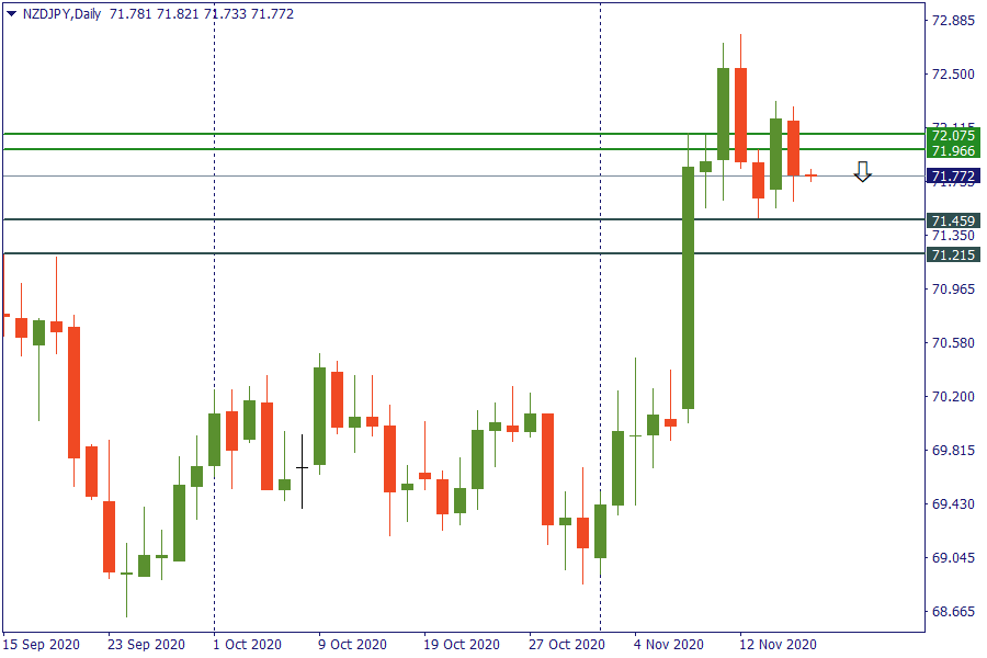 nzdjpy 18 nov.png