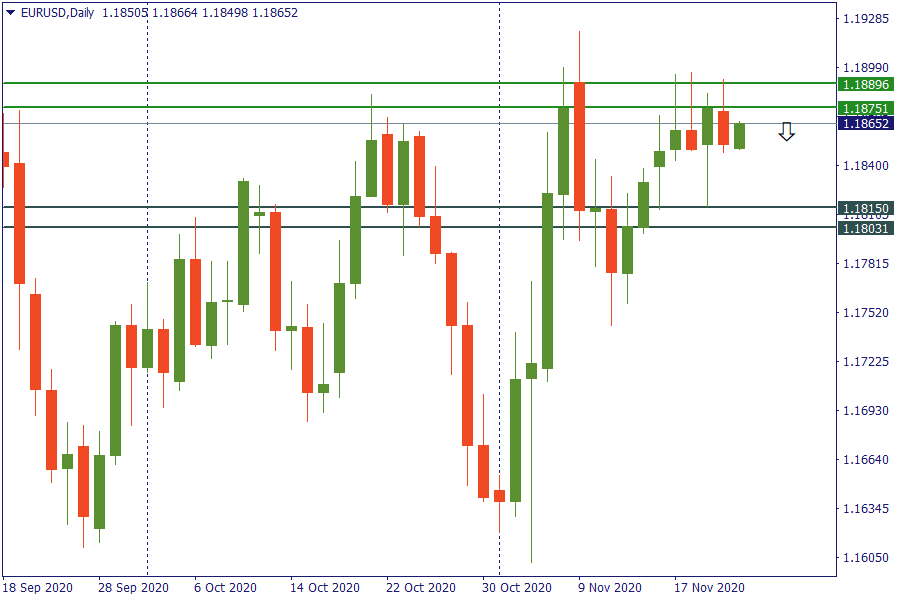 eurusd 23 nov.png