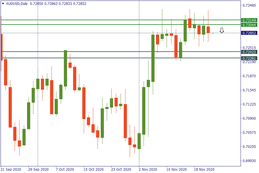 audusd 24 nov.png