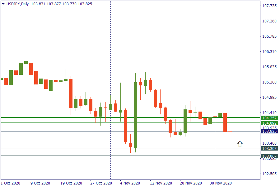 usdjpy 4 des.png