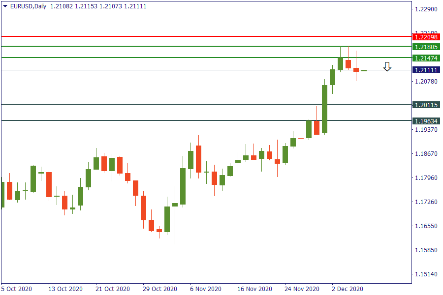 eurusd 8 des.png