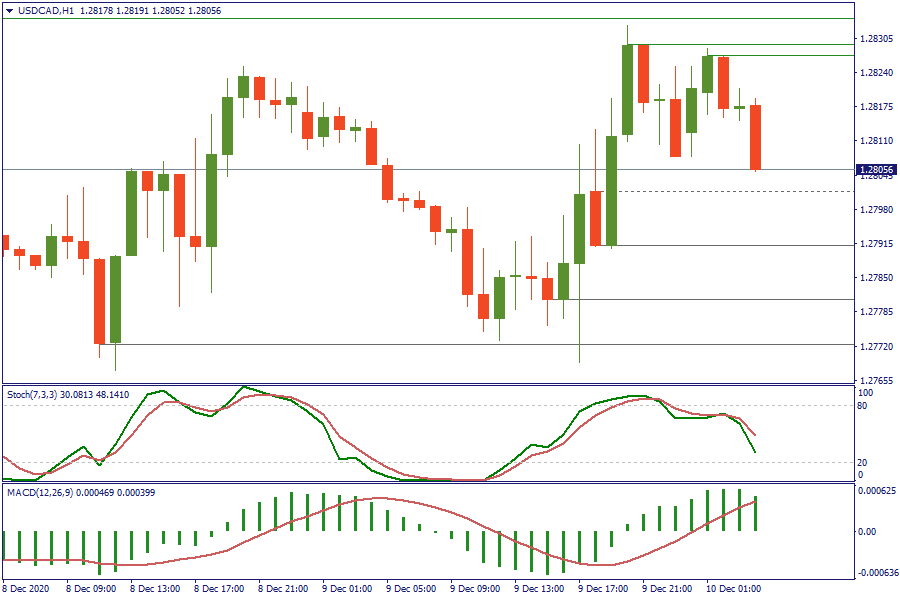 USDCADH1 10 des.png