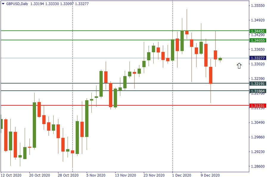 gbpusd 15 des.png