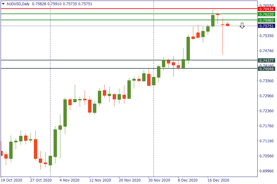 audusd 22 des.png