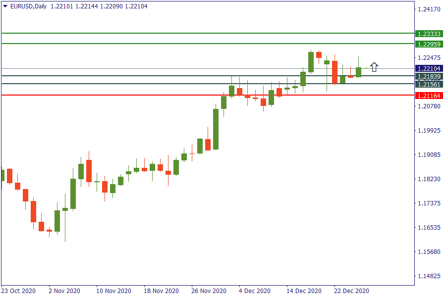 eurusd 29 des.png