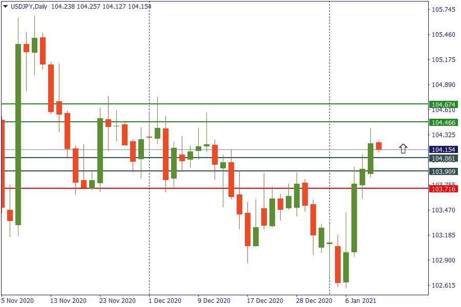 usdjpy 12 jan.png