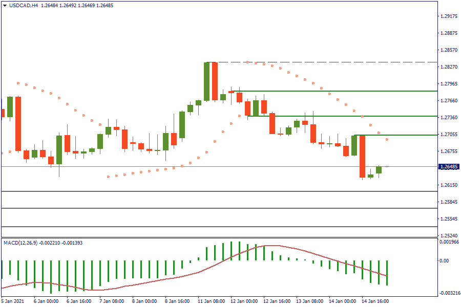 USDCADH4 15 jan.png