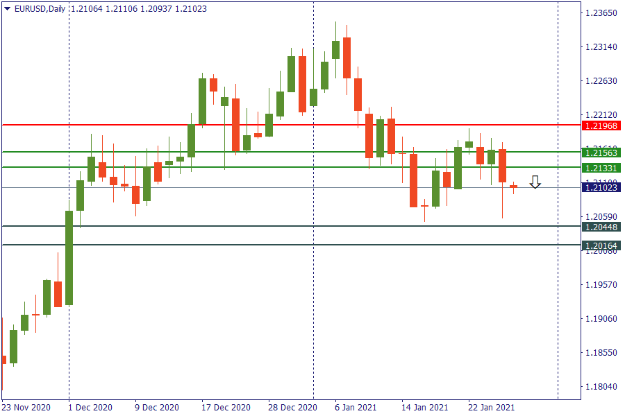 eurusd 28 jan.png