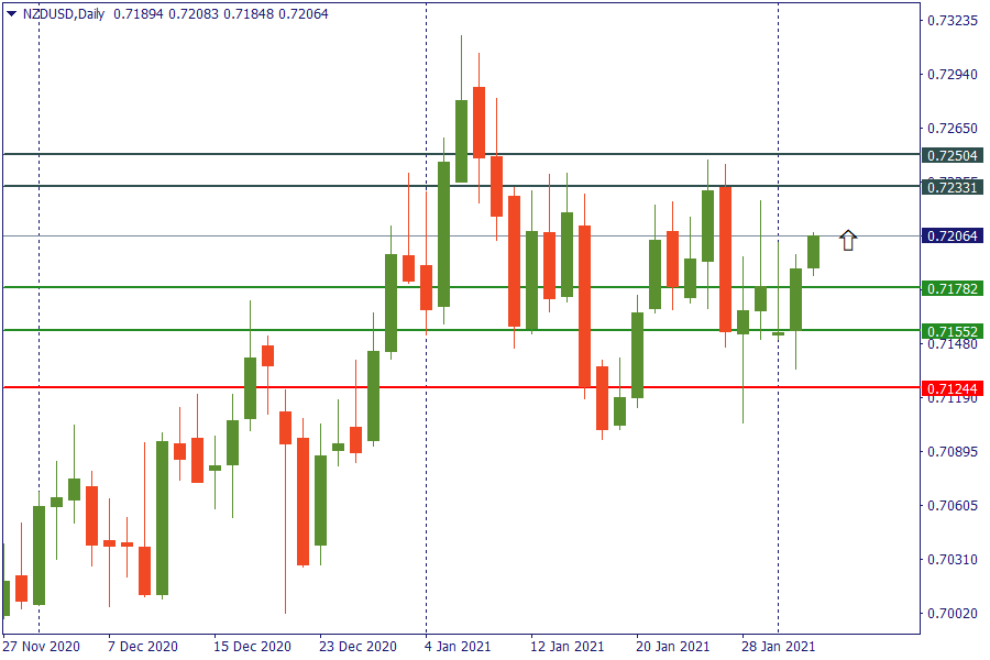 nzdusd 3 maret.png