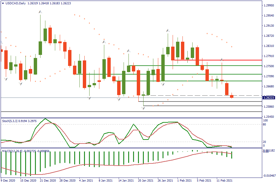 USDCADDaily 16 feb.png