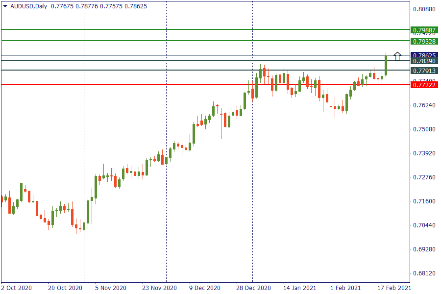 audusd 22 feb.png