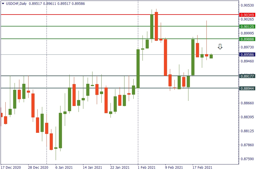 usdchf 23 feb.png