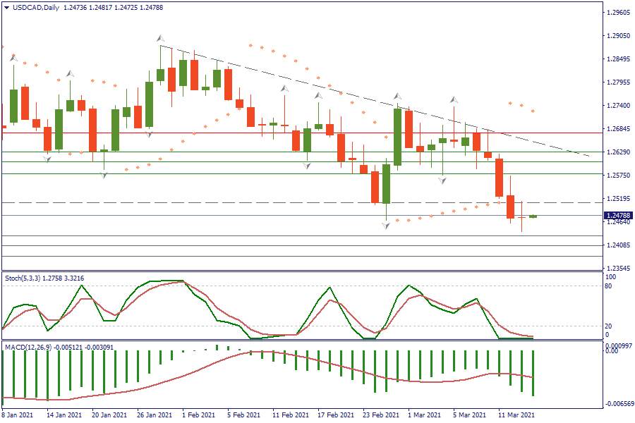 USDCADDaily 16 maret.png