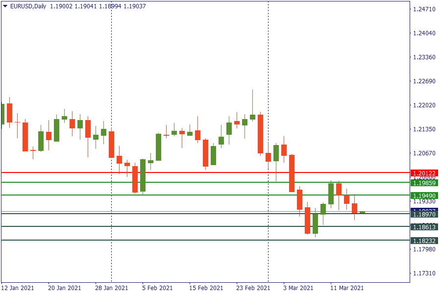 eurusd 17 maret.png