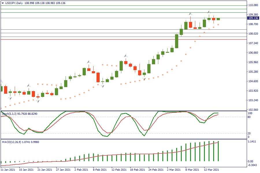 USDJPYDaily 17 maret.png