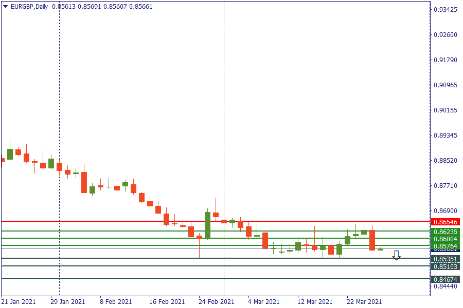 eurgbp 26 mar.png