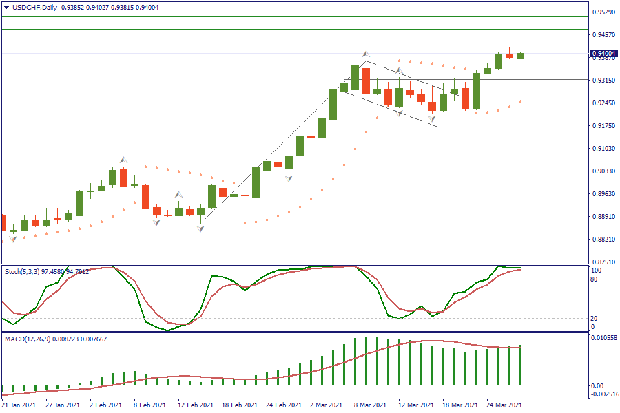 USDCHFDaily 29 mar.png