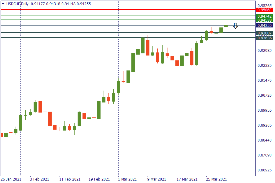 usdchf 31 mar.png