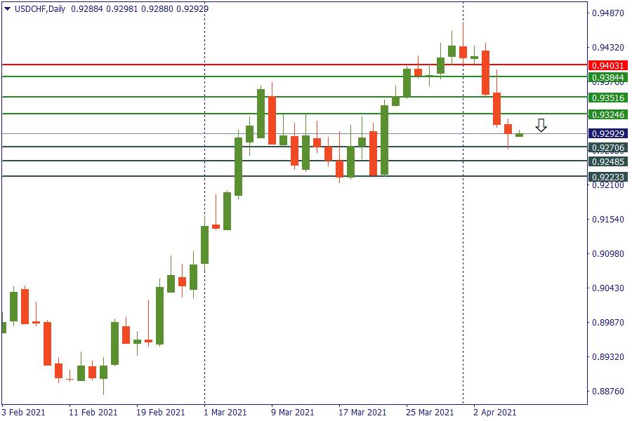 usdchf 8 april.png