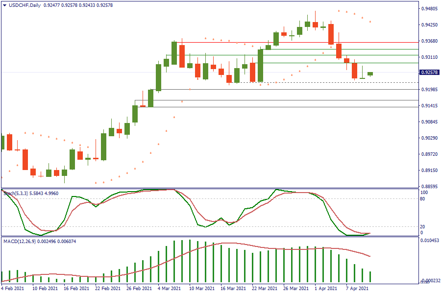 USDCHFDaily 12 april.png