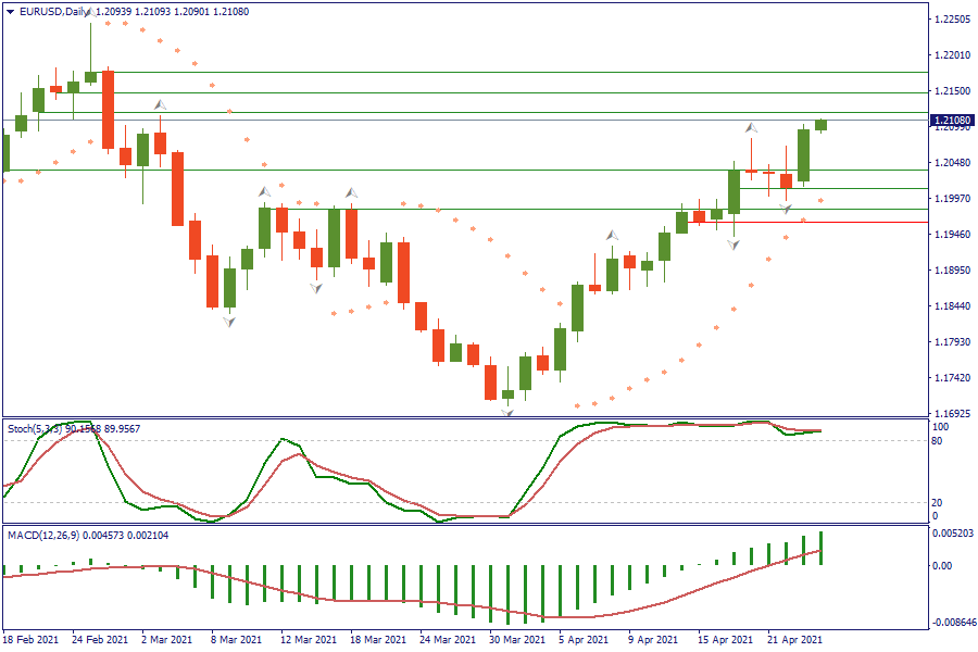 EURUSDDaily 26 apr.png