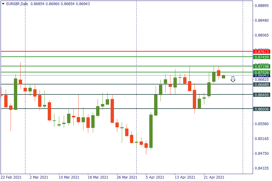 eurgbp 27 april.png