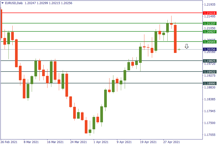 eurusd 3 mei.png