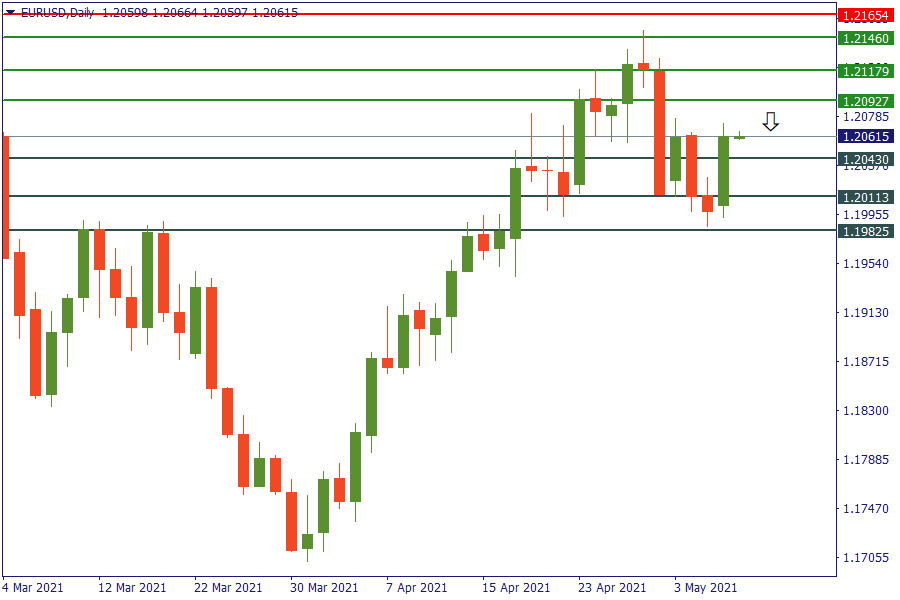 eurusd 7 mei.png