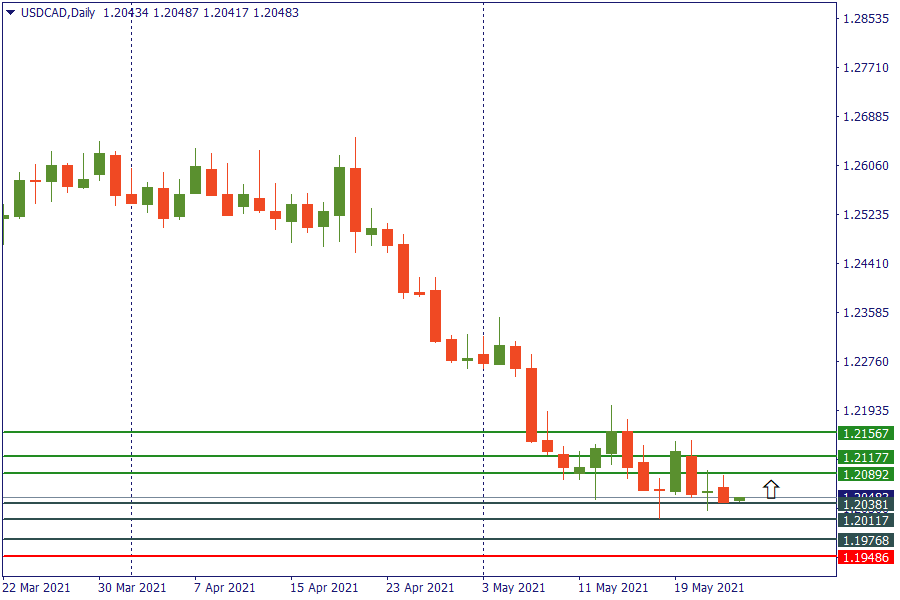 usdcad 25 mei.png