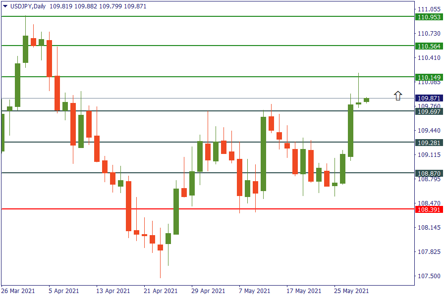 usdjpy 31 mei.png