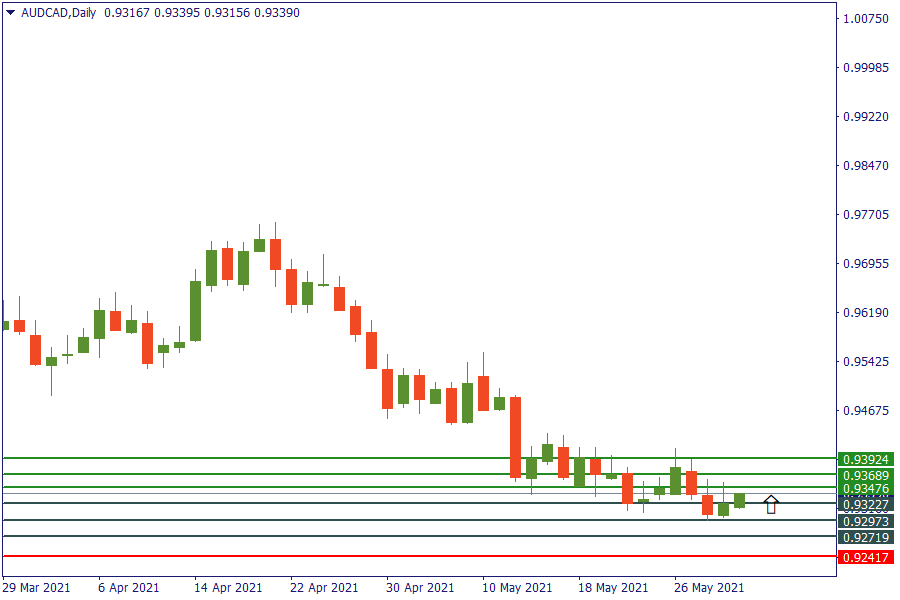 audcad 1 juni.png