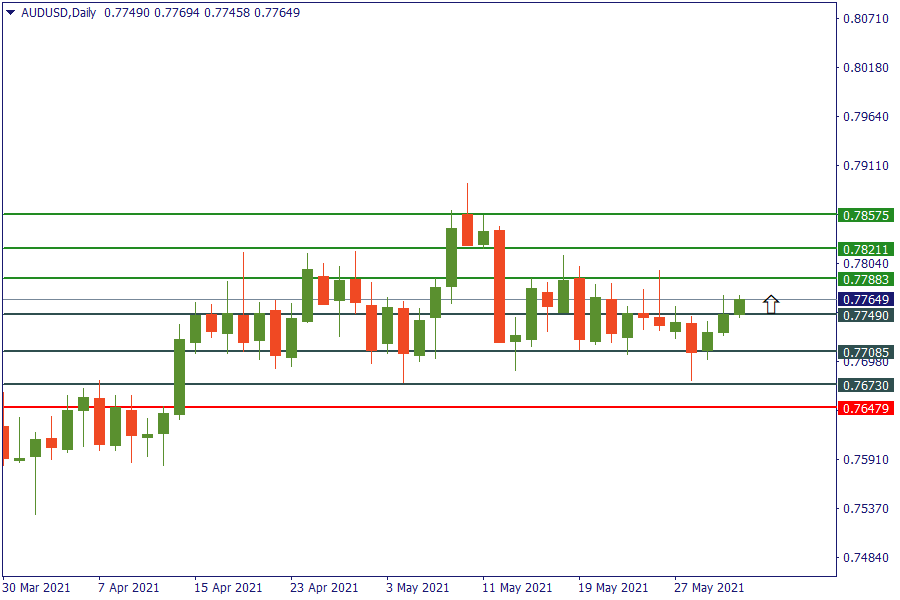 audusd 2 juni.png