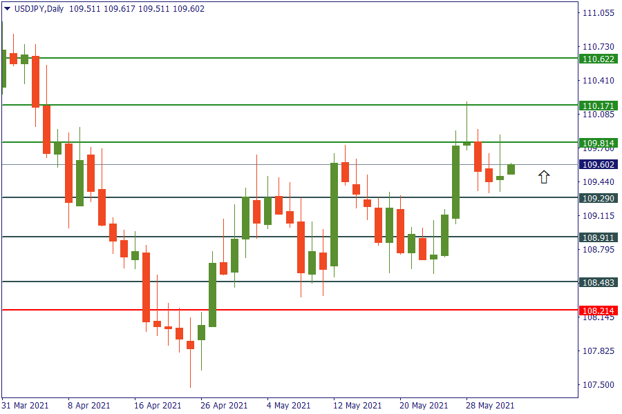 usdjpy 3 juni.png