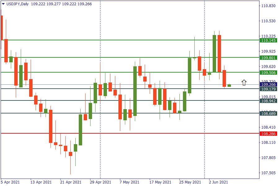 usdjpy 8 juni.png