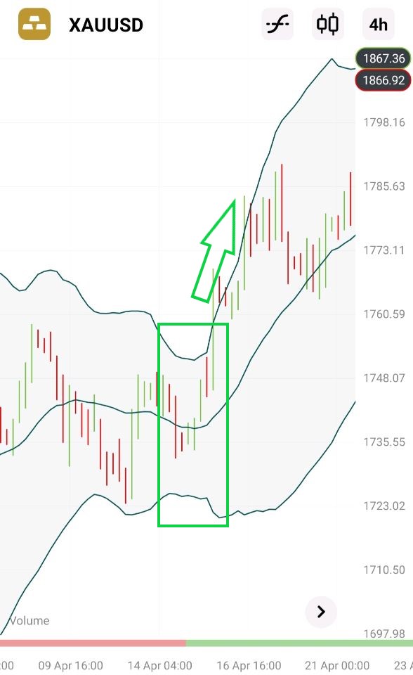 Bollinger Bands 2.jpg