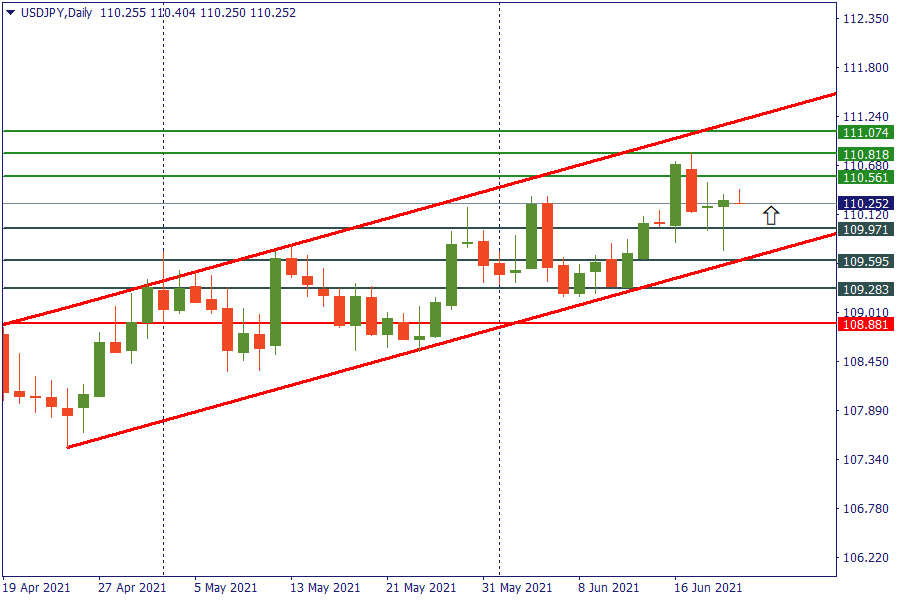 usdjpy 22 juni.png