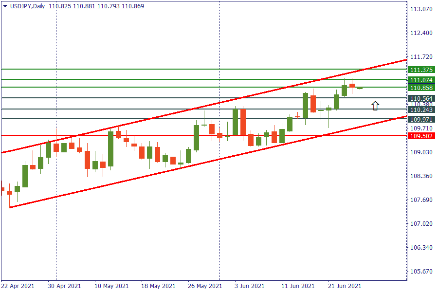 usdjpy 25 juni.png