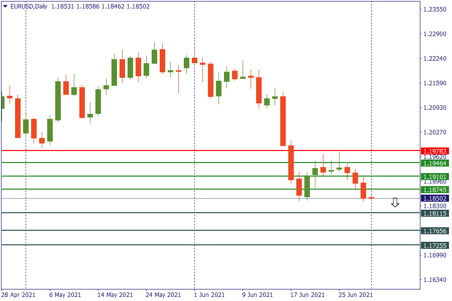 eurusd 1 juli.png