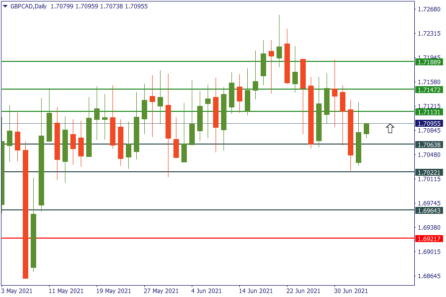 gbpcad 6 juli.png